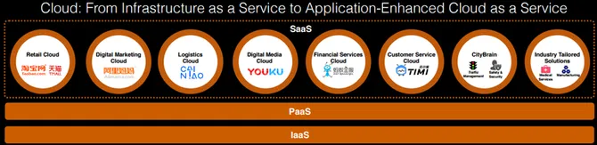 关于数字化转型 阿里能教会我们什么?