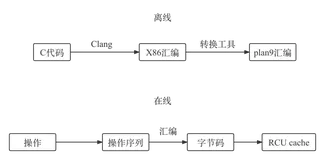 探究｜Go JSON 三方包哪家强？