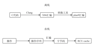 探究｜Go JSON 三方包哪家强？