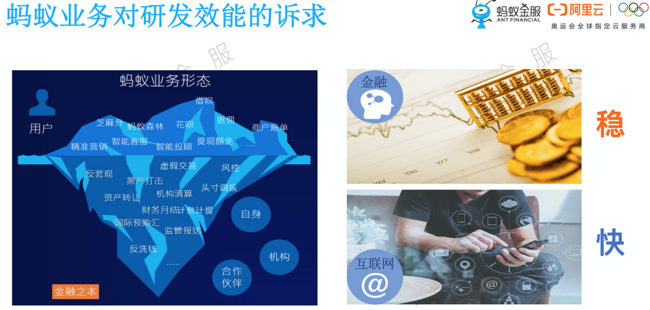 含ppt下载|支付宝是怎么炼成的？蚂蚁金融级研发效能实践解析