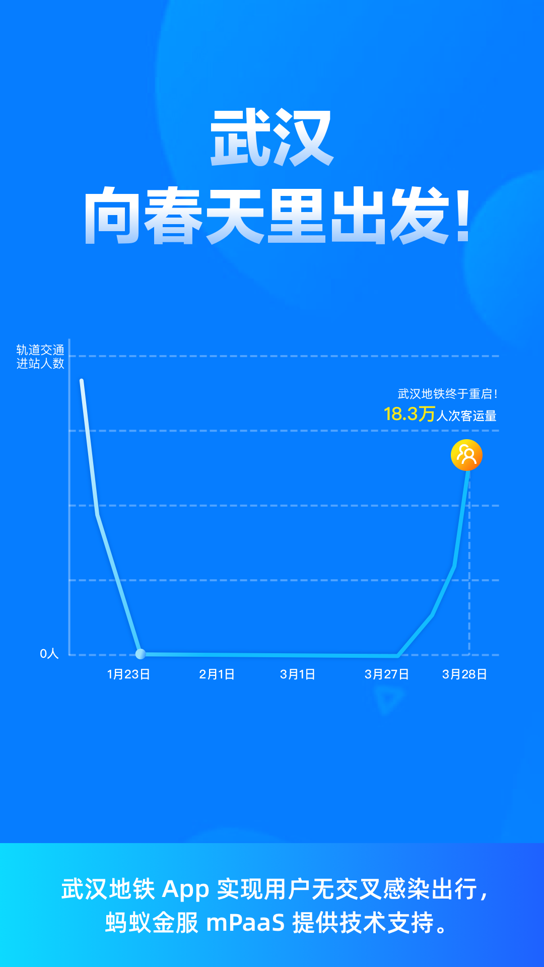 武汉地铁App实现用户无交叉感染出行  蚂蚁金服mPaas提供技术支持