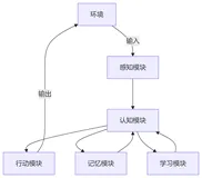 AI Agent智能体：底层逻辑、原理与大模型关系深度解析·优雅草卓伊凡