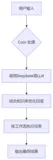 DeepSeek+Coze：普通人也能轻松搭建AI智能体的完整指南优雅草卓伊凡