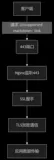 Nginx SSL/TLS协议栈中配置深度解析与实践指南-优雅草卓伊凡