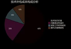 技术壁垒的价值：从个人困境到国家战略的深度思考-优雅草卓伊凡|搁浅