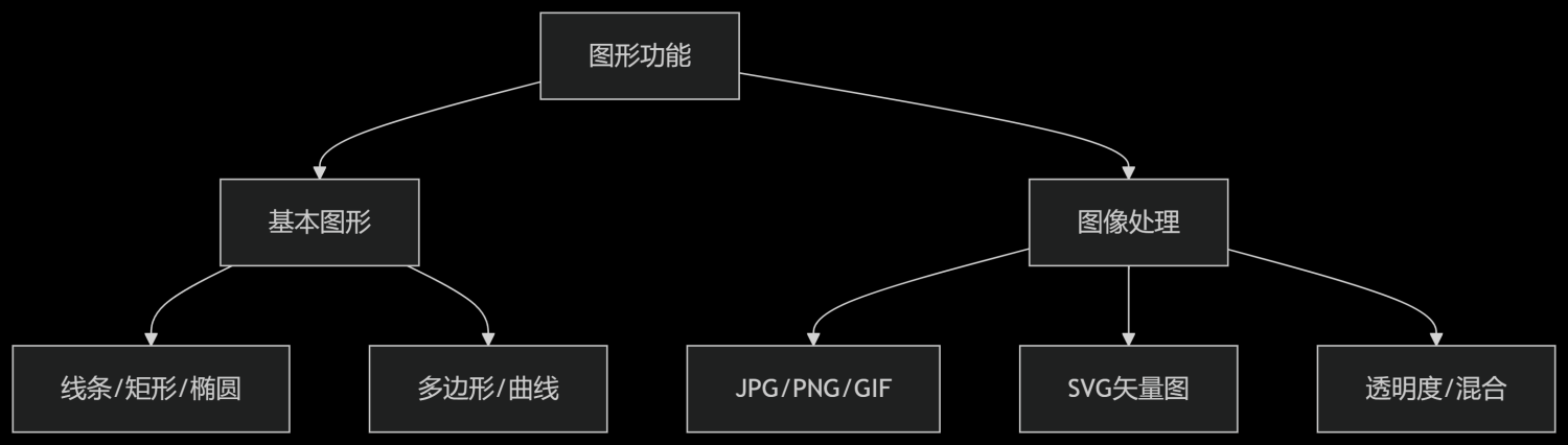 Tcpdf Outline TCPDF库核心功能详解及在非PHP语言中的集成安装方法-开发者社区-阿里云