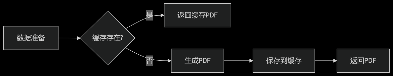 Tcpdf Outline TCPDF库核心功能详解及在非PHP语言中的集成安装方法-开发者社区-阿里云