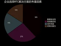 优雅草蜻蜓R实时音视频会议系统技术规划与全球RTC开源技术全景分析·优雅草卓伊凡|麻子|贝贝|clam