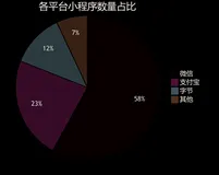 构建即时通讯APP内的小程序生态体系：从架构设计到技术实现-优雅草卓伊凡