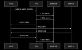 快应用如何去申请微信支付商户？-快应用申请微信支付-优雅草卓伊凡