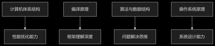 打破”35岁程序员危机”的荒谬迷思：一个资深开发者的正名之战-优雅草卓伊凡