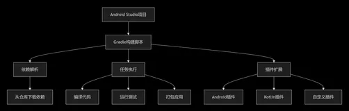 Gradle被误解了？揭开构建工具背后的真相-骂gradle是有多无知-优雅草卓伊凡