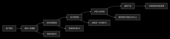 软件外包靠谱吗？一位老客户的回归与行业的隐秘真相-优雅草卓伊凡
