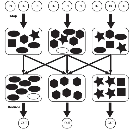 mapreduce