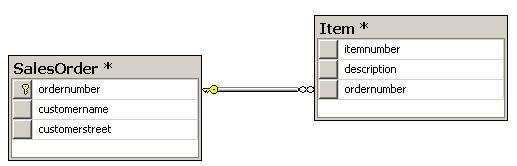 超级简单:使用FOR XML AUTO控制XML输出