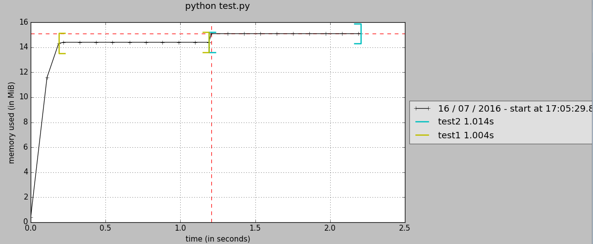 python 内存监控模块之memory_profiler