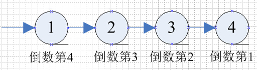链表中倒数第k个结点
