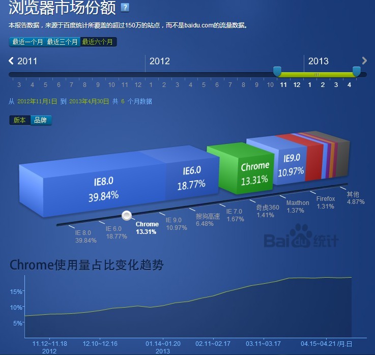 《响应式web设计》读书笔记(一)入门