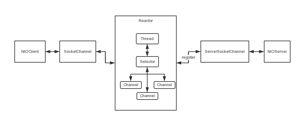 Hadoop2源码分析－RPC探索实战