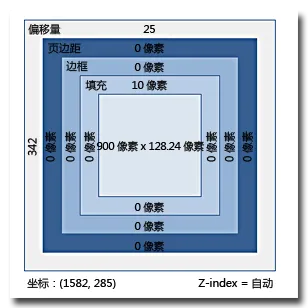 所选元素的 CSS 框模型视图