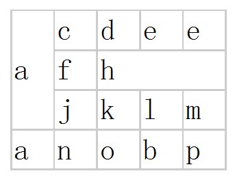 jquery还原含有rowspan、colspan的table