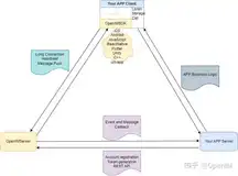 开源即时通讯（IM）项目OpenIM源码部署流程