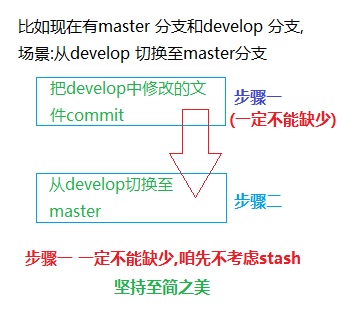 Git 切换分支和merge分支