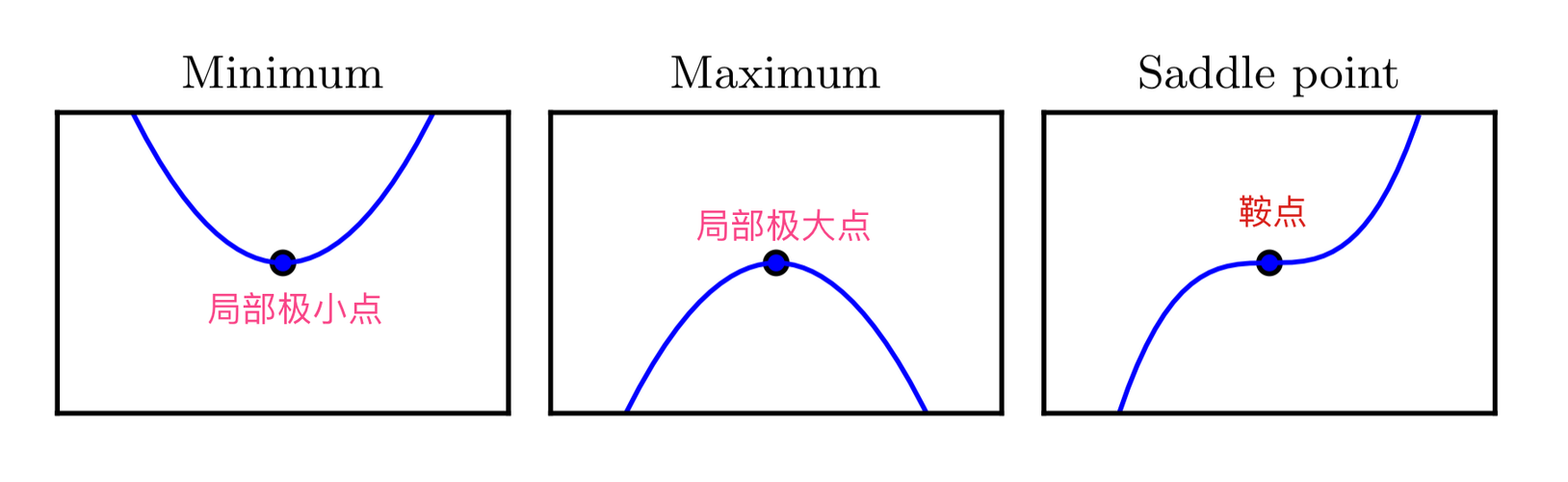 深度学习入门01-数学概念介绍-阿里云开发者社区
