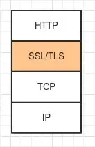 http-15