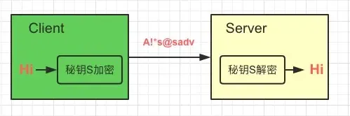 http-2