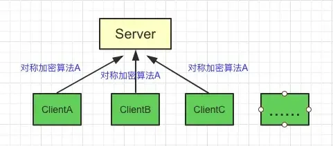 http-3