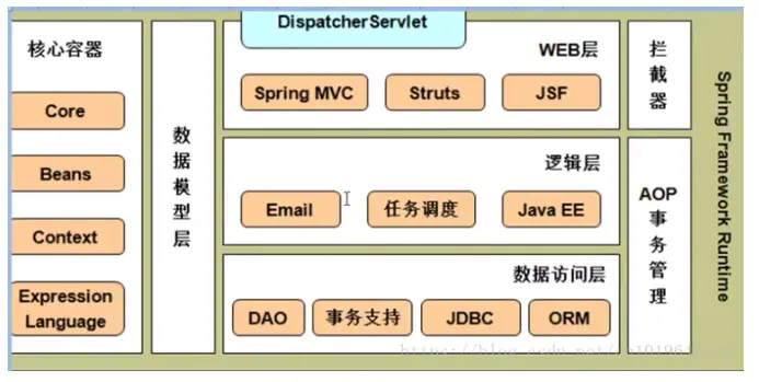 基于Spring Cloud微服务集群的服务治理思考