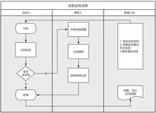 如何从零搭建出设备巡检二维码管理系统