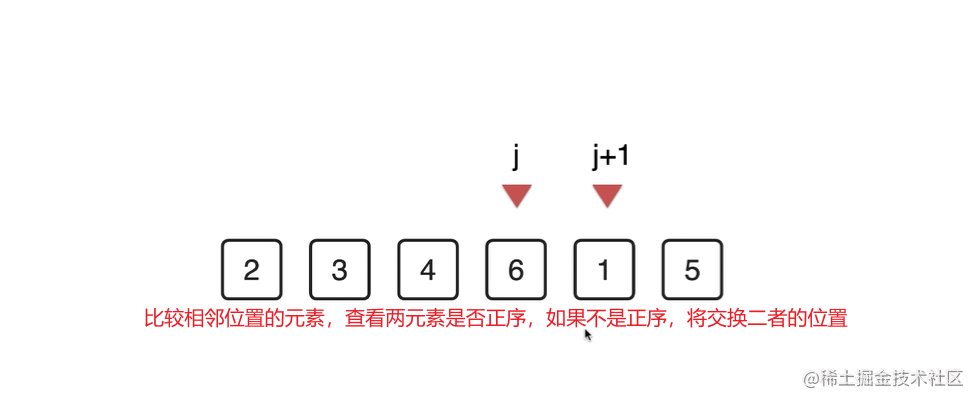 其他排序算法（冒泡排序，希尔排序）