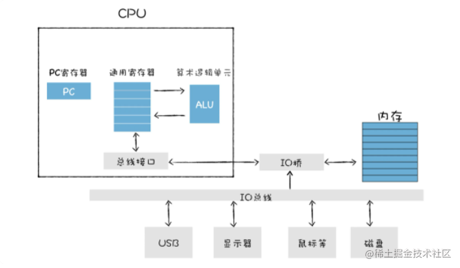 V8引擎之JavaScript如何执行（二）