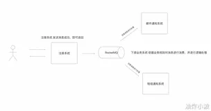 RocketMQ：A2A协议实现多智能体优化