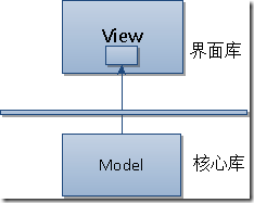 MVVM 开发的几种模式讨论（WPF）