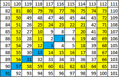 螺旋数组算法[中篇]--常规数学分析