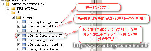 SQL Server 变更数据捕获(CDC)