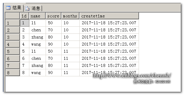 SQL Server 存储过程的运用