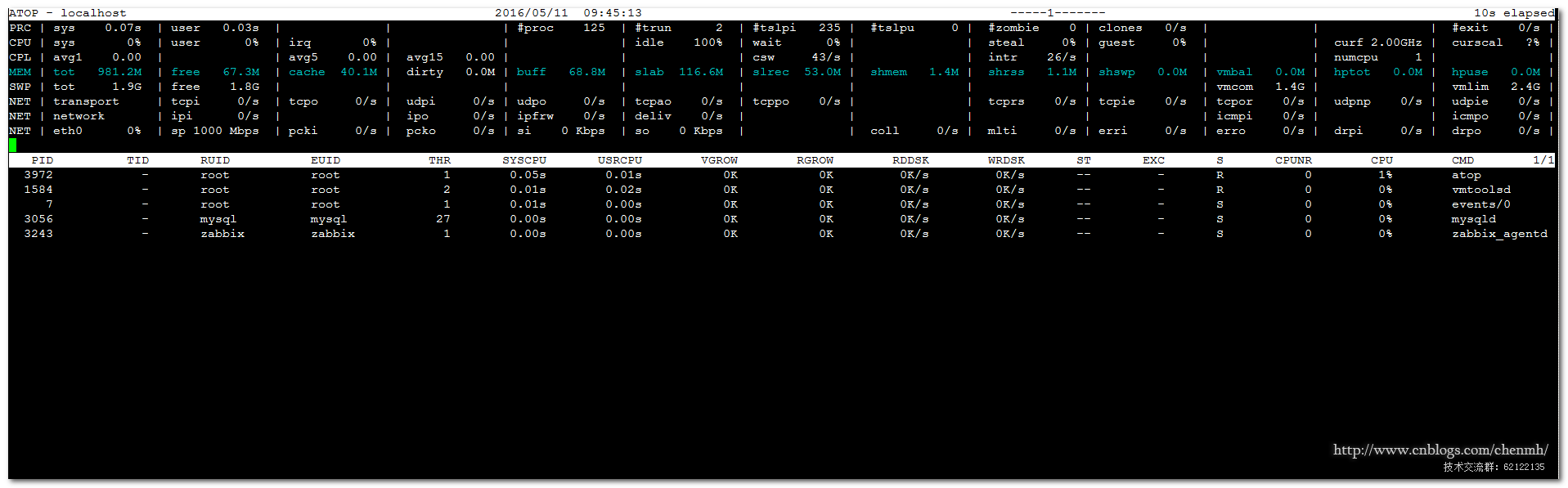 Linux atop监控