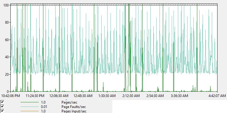 Performance Monitor3：监控SQL Server的内存压力