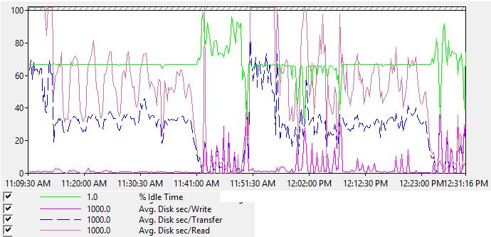 Performance Monitor4：监控SQL Server的IO性能