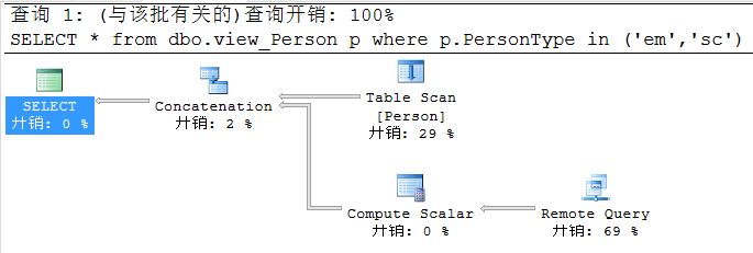 Distributed3：SQL Server 创建分布式数据库