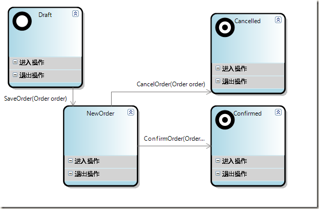 Visual Studio DSL 入门 13---结合T4生成代码