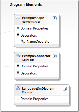 Visual Studio DSL 入门 6---DSL的图形表示1