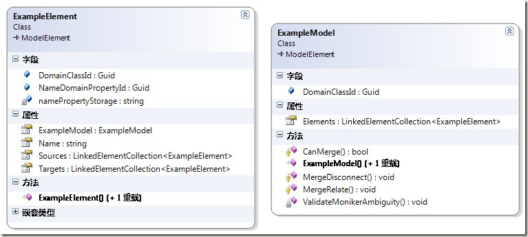 Visual Studio DSL 入门 5---理解生成的域类和域关系