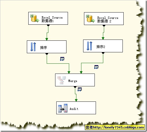SQL Server BI Step by Step SSIS 4 ---合并数据1