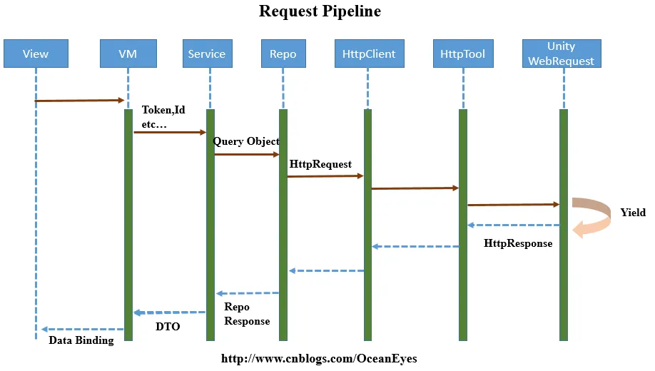 request_pipeline