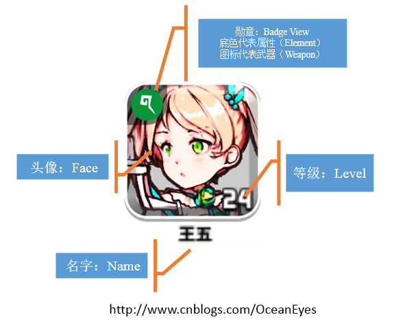 Unity应用架构设计(4)——设计可复用的SubView和SubViewModel(Part 2)